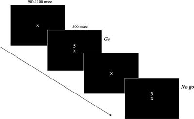 Four weeks of meditation training improves sustained attention in community-dwelling older adults: a proof-of-concept randomized controlled trial